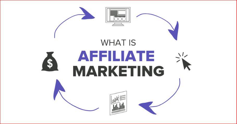 tiếp thị liên kết - affiliate marketing - 3